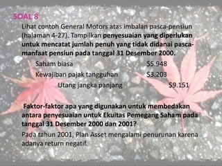 SOAL 8
Lihat contoh General Motors atas imbalan pasca-pensiun
(halaman 4-27). Tampilkan penyesuaian yang diperlukan
untuk mencatat jumlah penuh yang tidak didanai pasca-
manfaat pensiun pada tanggal 31 Desember 2000.
Saham biasa $5.948
Kewajiban pajak tangguhan $3.203
Utang jangka panjang $9.151
Faktor-faktor apa yang digunakan untuk membedakan
antara penyesuaian untuk Ekuitas Pemegang Saham pada
tanggal 31 Desember 2000 dan 2001?
Pada tahun 2001, Plan Asset mengalami penurunan karena
adanya return negatif.
 