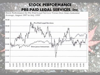 STOCK PERFORMANCE
PRE-PAID LEGAL SERVICES, Inc.
 