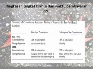 Ringkasan tingkat komisi dan waktu pembayaran
PPLS
 