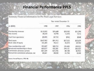 Financial Performance PPLS
 