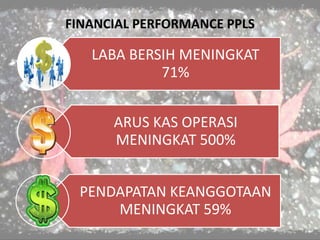 FINANCIAL PERFORMANCE PPLS
LABA BERSIH MENINGKAT
71%
ARUS KAS OPERASI
MENINGKAT 500%
PENDAPATAN KEANGGOTAAN
MENINGKAT 59%
 