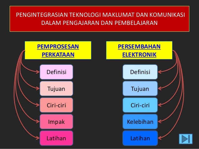 Pengintegrasian teknologi maklumat dan komunikasi dalam ...