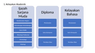 Ijazah
Sarjana
Muda
Keselamatan Negara
Perhubungan Antarabangsa
Sains Politik
Teknologi Maklumat
Kriminologi
Psikologi
Diploma
Penyiasatan
Sains Komputer
Perisikan Siber
Kelayakan
Bahasa
Penyiasatan
Sains Komputer
Perisikan Siber
1. Kelayakan Akademik
 