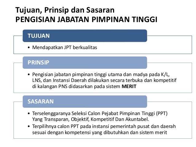 Pengisian Jabatan Pimpinan Tinggi Dalam Perspektif Uu Asn