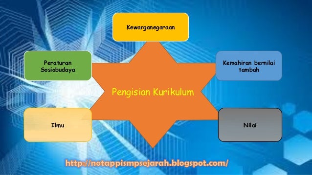 Jenis Jenis Penyerapan Kemahiran Bernilai Tambah Dalam Pengajaran Guru Bahasa Melayu Berdasarkan Tajuk Pengajaran