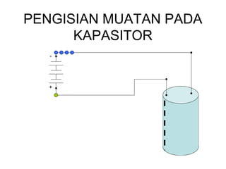 PENGISIAN MUATAN PADA
KAPASITOR
+
-
 