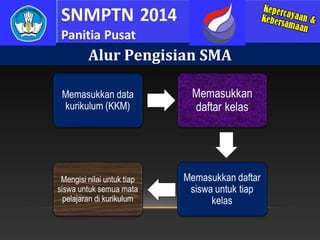 Alur Pengisian SMA

 