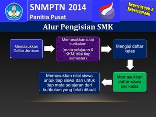 Alur Pengisian SMK

 
