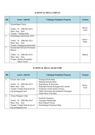 KARNIVAL BELIA CERGAS


Bil.          Acara / Aktiviti                      Cadangan Pengisian Program        Catatan

1.     Pertandingan Futsal
                                                                                      Rizan /
       Tarikh : 18 – 20hb Mei 2012
                                                                                       Asril
       Masa: 9am – 5pm
       Tempat: * Padang Hoki
2      Pertandingan Basketball 3ON3
                                                                                      Chiew /
       Tarikh : 18 – 20hb Mei 2012
                                                                                       Hafiz
       Masa: 9am – 5pm
       Tempat: Gelanggang Basketball
3      Senamrobik Bersama Pemimpin
       Rakyat

       Tarikh : 18 – 20hb Mei 2012                                                    Makrin
       Masa: 9am – 5pm
       Tempat: Stadium Kompleks
                Sukan Tawau


                                     KARNIVAL BELIA AKAR UMBI


Bil.          Acara / Aktiviti                      Cadangan Pengisian Program        Catatan

1.     Cluster Akar Umbi                  - Pusingan Roda Belia
                                          - Bintang Karaoke Belia
       Tarikh : 18 – 20hb Mei 2012        - Kebudayaan & Kesenian
                                                                                      Rizan /
       Masa: 9am – 5pm                    - Rekacipta bentuk barangan kitar semula
                                                                                       Asril
       Tempat: Tempat letak kereta di     - Explorace (Ayuk Kenali Tawau)
       tepi gelanggang tenis              - Majlis Perasmian dan Simbolik Penutupan
                                          - Game Show IT & Dart
2.     Tawau Bloggers Unity
                                          - Pameran Penulisan
       Tarikh : 18 – 20hb Mei 2012        - Tayangan Multimedia
       Masa: 9am – 5pm                    - Kuiz Sejarah Tawau
       Tempat: Tempat letak kereta di     - Pertandingan Penulisan Blog
       tepi gelanggang tenis
 
