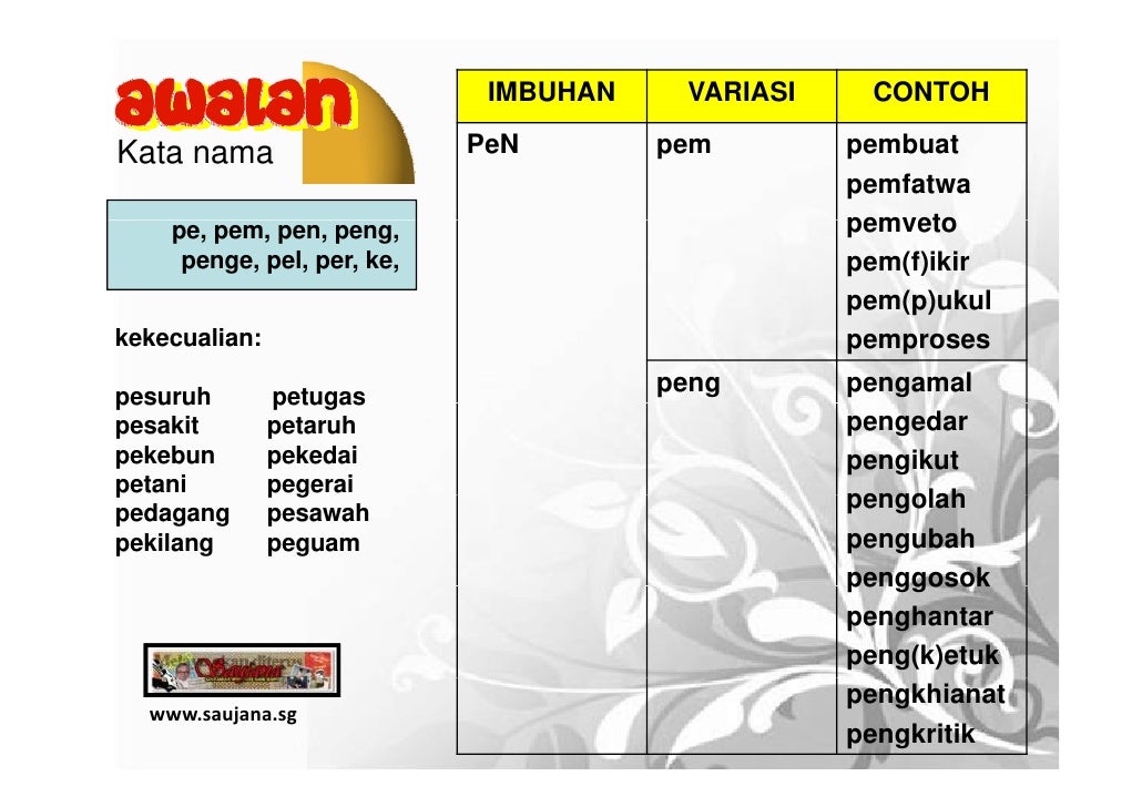  Imbuhan  Bahasa  Melayu 