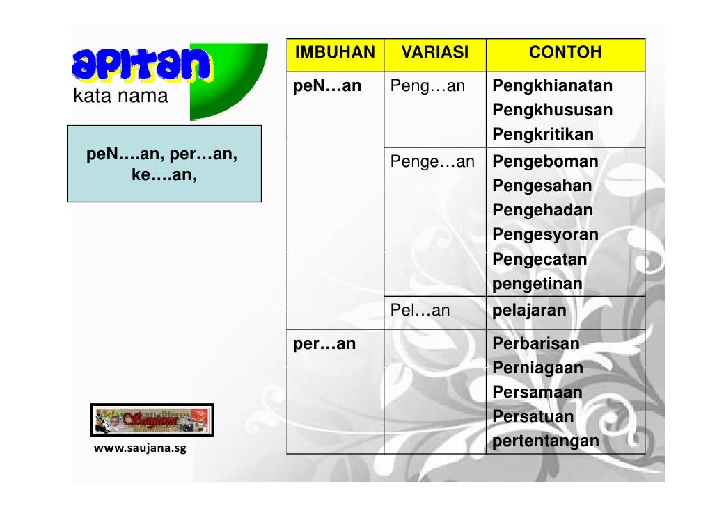  Imbuhan  Bahasa  Melayu 