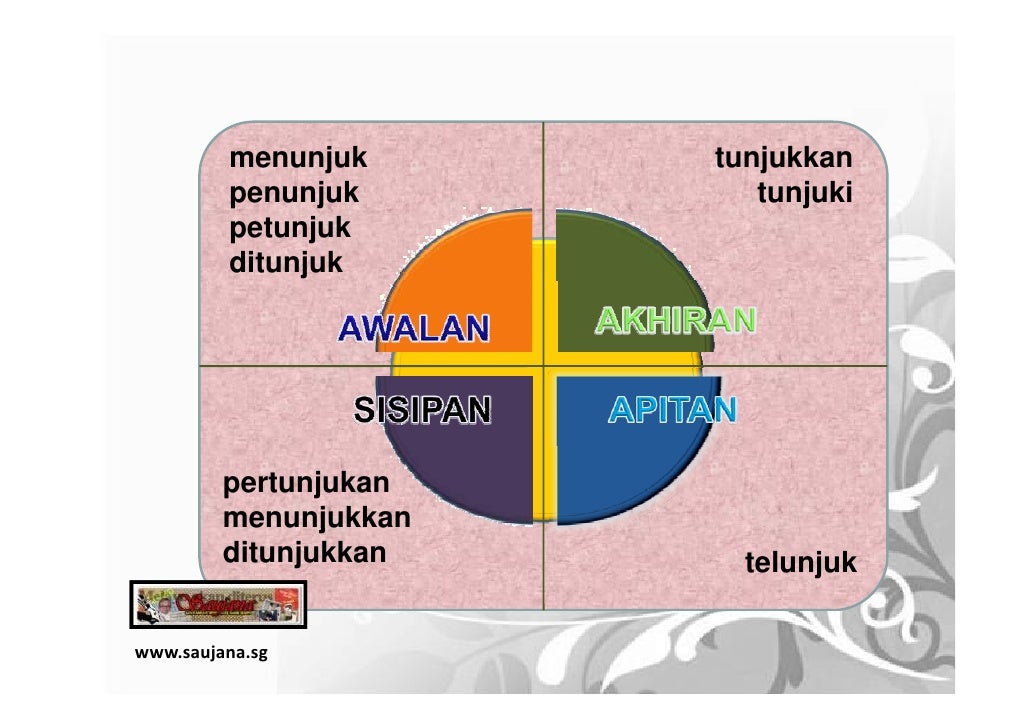 Imbuhan Bahasa Melayu