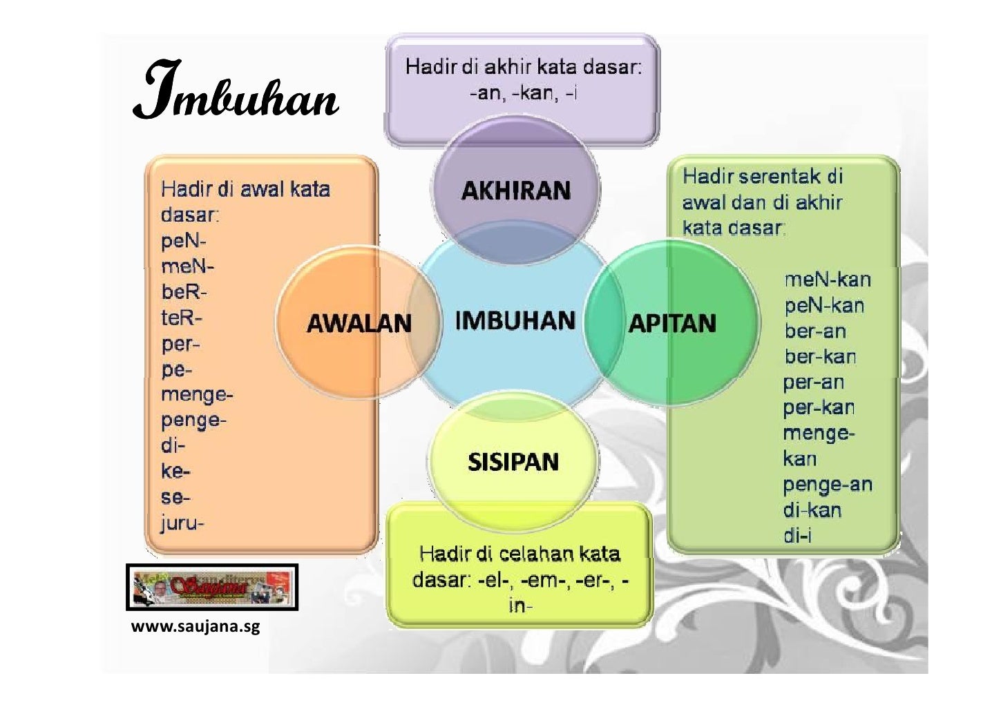 Imbuhan Bahasa Melayu