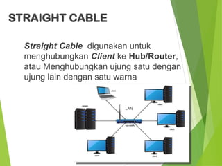 Straight Method Cabling pengkabelan metode Straight dan cross.ppt