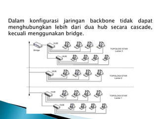 Dalam konfigurasi jaringan backbone tidak dapat
menghubungkan lebih dari dua hub secara cascade,
kecuali menggunakan bridge.
 