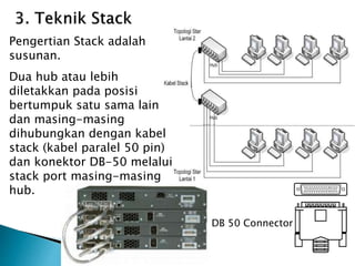 Pengertian Stack adalah
susunan.
Dua hub atau lebih
diletakkan pada posisi
bertumpuk satu sama lain
dan masing-masing
dihubungkan dengan kabel
stack (kabel paralel 50 pin)
dan konektor DB-50 melalui
stack port masing-masing
hub.
DB 50 Connector
 