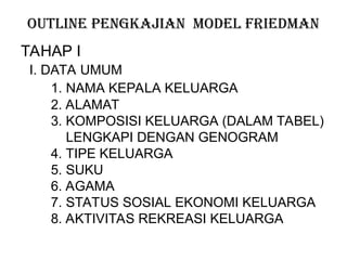 Genogram Friedman pengkajian-keluarga.ppt presentasi power point | PPT