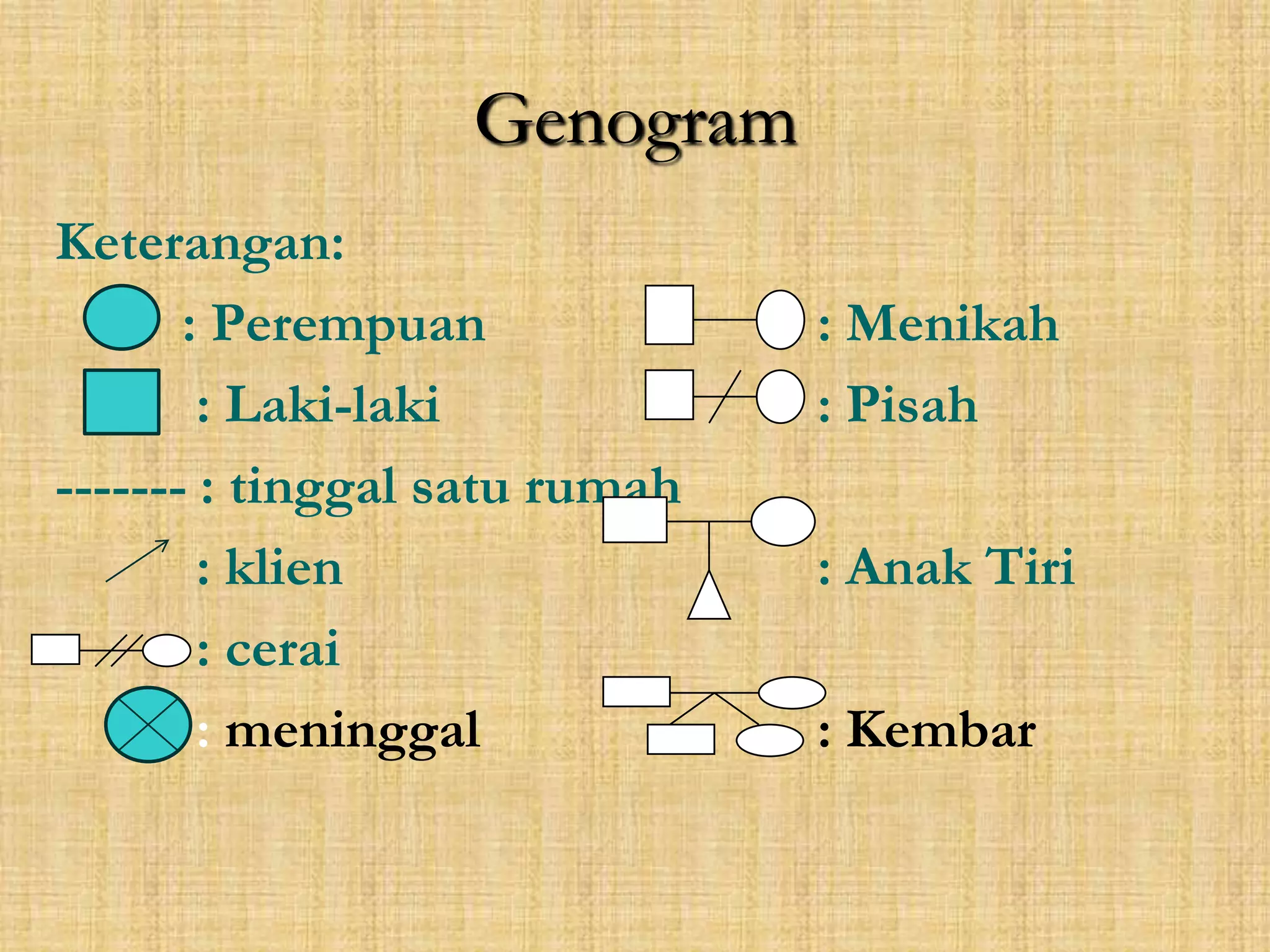 Pengkajian Keperawatan Keluarga Pptx