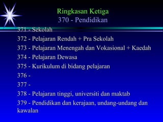 Ringkasan Ketiga
370 - Pendidikan
371 - Sekolah371 - Sekolah
372 - Pelajaran Rendah + Pra Sekolah372 - Pelajaran Rendah + Pra Sekolah
373 - Pelajaran Menengah dan Vokasional + Kaedah373 - Pelajaran Menengah dan Vokasional + Kaedah
374 - Pelajaran Dewasa374 - Pelajaran Dewasa
375 - Kurikulum di bidang pelajaran375 - Kurikulum di bidang pelajaran
376 -376 -
377 -377 -
378 - Pelajaran tinggi, universiti dan maktab378 - Pelajaran tinggi, universiti dan maktab
379 - Pendidikan dan kerajaan, undang-undang dan379 - Pendidikan dan kerajaan, undang-undang dan
kawalankawalan
 