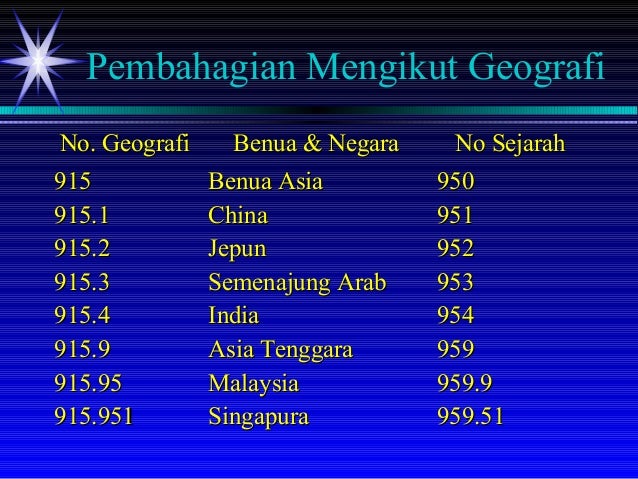 PENGKELASAN BUKU
