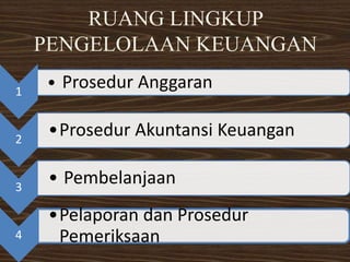 RUANG LINGKUP
PENGELOLAAN KEUANGAN
1
• Prosedur Anggaran
2
•Prosedur Akuntansi Keuangan
3
• Pembelanjaan
4
•Pelaporan dan Prosedur
Pemeriksaan
 