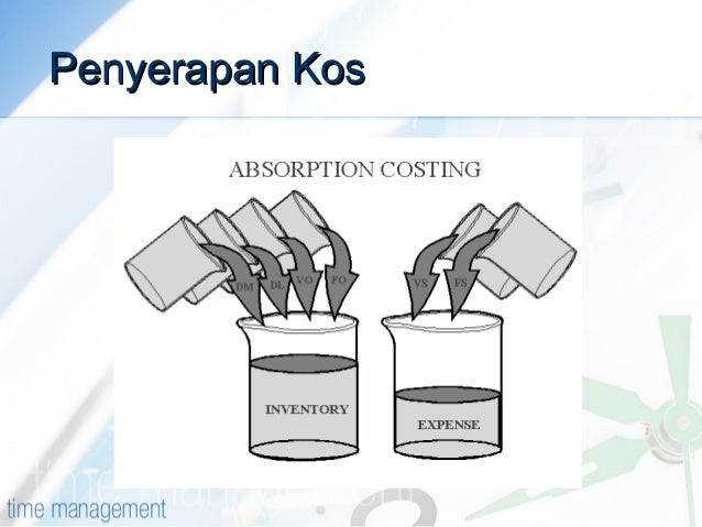 Pengkosan produk 2 pengiraan kos