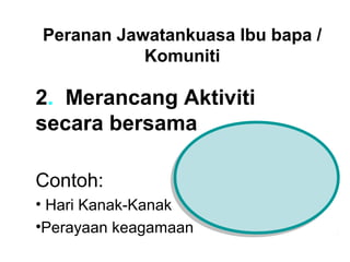 2. Merancang Aktiviti
secara bersama
Contoh:
• Hari Kanak-Kanak
•Perayaan keagamaan
Peranan Jawatankuasa Ibu bapa /
Komuniti
 