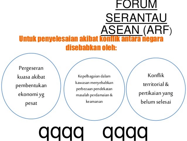 Penglibatan, peranan dan sumbangan malaysia