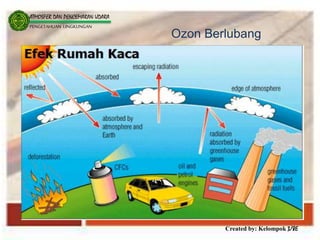 Created by: Kelompok 3/8E
ATMOSFER DAN PENCEMARAN UDARA
PENGETAHUAN LINGKUNGAN
Ozon Berlubang
 