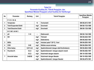 Pengetahuan lingkungan dan dokumen lingkungan.ppt