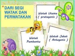 *DARI SEGI
WATAK DAN
PERWATAKAN
Watak Utama
( pratagonis )
Watak
Pembantu
Watak Jahat
( Antagonis )
 
