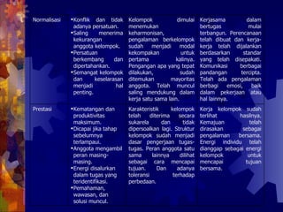 Kerja kelompok sudah terlihat hasilnya. Kemajuan telah dirasakan sebagai pengalaman bersama. Energi individu telah dianggap sebagai energi kelompok untuk mencapai tujuan bersama.  Karakteristik kelompok telah diterima secara sukarela dan tidak dipersoalkan lagi. Struktur kelompok sudah menjadi dasar pengerjaan tugas-tugas. Peran anggota satu sama lainnya dilihat sebagai cara mencapai tujuan. Dan adanya toleransi terhadap perbedaan.  Kematangan dan produktivitas maksimum. Dicapai jika tahap sebelumnya terlampaui. Anggota mengambil peran masing-masing. Energi disalurkan dalam tugas yang teridentifikasi. Pemahaman, wawasan, dan solusi muncul. Prestasi Kerjasama dalam bertugas mulai terbangun. Perencanaan telah dibuat dan kerja-kerja telah dijalankan berdasarkan standar yang telah disepakati. Komunikasi berbagai pandangan tercipta. Telah ada pengalaman berbagi emosi, baik dalam pekerjaan atau hal lainnya.  Kelompok dimulai menemukan keharmonisan, pengalaman berkelompok sudah menjadi modal kekompakan untuk pertama kalinya. Pengangan apa yang tepat dilakukan, sudah ditemukan mayoritas anggota. Telah muncul saling mendukung dalam kerja satu sama lain. Konflik dan tidak adanya persatuan. Saling menerima kekurangan anggota kelompok. Persatuan berkembang dan dipertahankan. Semangat kelompok dan keselarasan menjadi hal penting. Normalisasi 