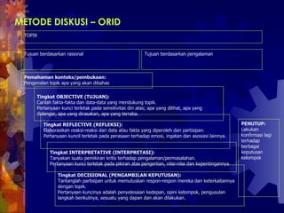 METODE DISKUSI – ORID   PENUTUP:  Lakukan konfirmasi lagi terhadap berbagai keputusan kelompok  Tingkat DECISIONAL (PENGAMBILAN KEPUTUSAN):  Tantanglah partisipan untuk memutuskan respon-respon mereka dan keterkaitannya dengan topik.  Pertanyaan kuncinya adalah penyelesaian kedepan, opini kelompok, pengusulan langkah berikutnya, sesuatu yang dapan dan akan dilakukan.  Tingkat INTERPRETATIVE (INTERPRETASI):  Tanyakan suatu pemikiran kritis terhadap pengalaman/permasalahan.  Pertanyaan kunci terletak pada pikiran atas pengertian, nilai-nilai dan kepentingannya.  Tingkat REFLECTIVE (REFLEKSI):  Elaborasikan reaksi-reaksi dari data atau fakta yang diperoleh dari partisipan.  Pertanyaan kuncil terletak pada perasaan terhadap emosi, ingatan dan asosiasi lainnya.  TOPIK  Tujuan berdasarkan rasional  Tujuan berdasarkan pengalaman Pemahaman konteks/pembukaan:  Pengenalan topik apa yang akan dibahas  Tingkat OBJECTIVE (TUJUAN):  Carilah fakta-fakta dan data-data yang mendukung topik.  Pertanyaan kunci terletak pada sensitivitas diri atas; apa yang dilihat, apa yang didengar, apa yang dirasakan, apa yang terraba.  