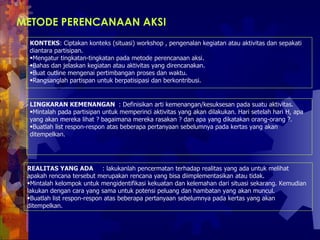 KONTEKS : Ciptakan konteks (situasi) workshop , pengenalan kegiatan atau aktivitas dan sepakati diantara partisipan.  Mengatur tingkatan-tingkatan pada metode perencanaan aksi.  Bahas dan jelaskan kegiatan atau aktivitas yang direncanakan.  Buat outline mengenai pertimbangan proses dan waktu.  Rangsanglah partispan untuk berpatisipasi dan berkontribusi.  LINGKARAN KEMENANGAN  : Definisikan arti kemenangan/kesuksesan pada suatu aktivitas.  Mintalah pada partisipan untuk memperinci aktivitas yang akan dilakukan. Hari setelah hari H, apa yang akan mereka lihat ? bagaimana mereka rasakan ? dan apa yang dikatakan orang-orang ?.  Buatlah list respon-respon atas beberapa pertanyaan sebelumnya pada kertas yang akan ditempelkan.  REALITAS YANG ADA  : lakukanlah pencermatan terhadap realitas yang ada untuk melihat apakah rencana tersebut merupakan rencana yang bisa diimplementasikan atau tidak.  Mintalah kelompok untuk mengidentifikasi kekuatan dan kelemahan dari situasi sekarang. Kemudian lakukan dengan cara yang sama untuk potensi peluang dan hambatan yang akan muncul.  Buatlah list respon-respon atas beberapa pertanyaan sebelumnya pada kertas yang akan ditempelkan. METODE PERENCANAAN AKSI  