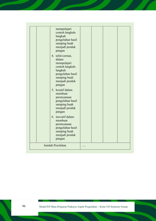 96 Modul PJJ Mata Pelajaran Prakarya Aspek Pengolahan – Kelas VII Semester Genap
mempelajari
contoh langkah-
langkah
pengolahan hasil
samping buah
menjadi produk
pangan
4. teliti/cermat,
dalam
mempelajari
contoh langkah-
langkah
pengolahan hasil
samping buah
menjadi produk
pangan
5. kreatif dalam
membuat
perencanaan
pengolahan hasil
samping buah
menjadi produk
pangan
6. inovatif dalam
membuat
perencanaan
pengolahan hasil
samping buah
menjadi produk
pangan
Jumlah Perolehan ….
 