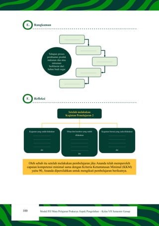 100 Modul PJJ Mata Pelajaran Prakarya Aspek Pengolahan – Kelas VII Semester Genap
E. Rangkuman
F. Refleksi
Oleh sebab itu setelah melakukan pembelajaran jika Ananda telah memperoleh
capaian kompetensi minimal sama dengan Kriteria Ketuntatasan Minimal (KKM)
yaitu 90, Ananda dipersilahkan untuk mengikuti pembelajaran berikutnya.
 