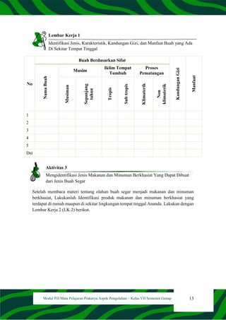 13
Modul PJJ Mata Pelajaran Prakarya Aspek Pengolahan – Kelas VII Semester Genap
Lembar Kerja 1
Identifikasi Jenis, Karakteristik, Kandungan Gizi, dan Manfaat Buah yang Ada
Di Sekitar Tempat Tinggal
Aktivitas 3
Mengidentifikasi Jenis Makanan dan Minuman Berkhasiat Yang Dapat Dibuat
dari Jenis Buah Segar
Setelah membaca materi tentang olahan buah segar menjadi makanan dan minuman
berkhasiat, Lakukanlah Identifikasi produk makanan dan minuman berkhasiat yang
terdapat di rumah maupun di sekitar lingkungan tempat tinggal Ananda. Lakukan dengan
Lembar Kerja 2 (LK.2) berikut.
No
Buah Berdasarkan Sifat
Kandungan
Gizi
Manfaat
Nama
Buah
Musim
Iklim Tempat
Tumbuh
Proses
Pematangan
Musiman
Sepanjang
tahun
Tropis
Sub
tropis
Klimaterik
Non
klimaterik
1
2
3
4
5
Dst
 