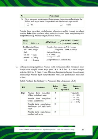 19
Modul PJJ Mata Pelajaran Prakarya Aspek Pengolahan – Kelas VII Semester Genap
No Pernyataan
5. Saya membuat rancangan produk makanan dan minuman berkhasiat dari
bahan buah segar sesuai dengan krativitas dan inovasi saya sendiri.
Ya Tidak
Ananda dapat mengikuti pembelajaran selanjutnya apabila Ananda mendapat
predikat Baik dalam penilaian sikap, untuk itu Ananda dapat mengihitung nilai
dan predikat sikap Ananda dengan panduan berikut.
Skor:
Ya = 1 Tidak = 0
𝑵𝑰𝒍𝒂𝒊 𝑨𝒌𝒉𝒊𝒓 =
𝑱𝒖𝒎𝒍𝒂𝒉 𝒀𝒂 × 𝟏𝟎𝟎%
𝟓 (𝒔𝒌𝒐𝒓 𝒎𝒂𝒌𝒔𝒊𝒎𝒖𝒎)
Predikat nilai Sikap
80 – 100 = Sangat
Baik
60 - 80 = Baik
40 - 60 = Cukup
< 40 = Kurang
Contoh ; Ani menjawab YA 4 nomor
Menjawab TIDAK 1 nomor
Jadi predikat Ani:
4 × 100%
5
= 8
jadi predikat Ani adalah BAIK
2. Untuk penilaian pengetahuan Ananda sudah melakukan dalam penugasan kelas
dengan cara mengisi lembar kerja yaitu LK.1 LK.3 dan LK.3 sesuai dengan
aktivitas (aktivitas 2, 3 dan 4) yang dilakukan dalam pembelajaran. Sebagai acuan
penilaiannya Ananda dapat memperhatikan rubrik dan pendomanan penskoran
berikut.
Rubrik Penilaian dan Panduan Tes Penugasan (LK.1, LK.2, dan LK.3)
LK Instrumen
Bobot
Skor
Skor
yang
diperoleh
Panduan
Skor
LK.1 Ananda dapat mengiden-
tifikasi jenis buah segar
5 Terpenuhi:
1. 4 = 100%
2. 3 = 75%
3. 2 = 50 %
4. 1 = 25 %
Ananda dapat mengiden-
tifikasi karakteristik
5
Ananda dapat menjelaskan
kandungan gizi pada buah
segar
10
Ananda dapat menjelaskan
manfaat buah segar
10
 