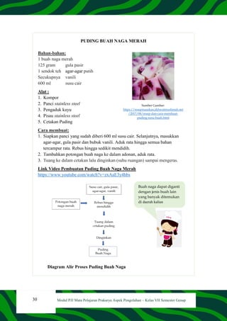 30 Modul PJJ Mata Pelajaran Prakarya Aspek Pengolahan – Kelas VII Semester Genap
PUDING BUAH NAGA MERAH
Bahan-bahan:
1 buah naga merah
125 gram gula pasir
1 sendok teh agar-agar putih
Secukupnya vanili
600 ml susu cair
Alat :
1. Kompor
2. Panci stainless steel
3. Pengaduk kayu
4. Pisau stainless steel
5. Cetakan Puding
Cara membuat:
1. Siapkan panci yang sudah diberi 600 ml susu cair. Selanjutnya, masukkan
agar-agar, gula pasir dan bubuk vanili. Aduk rata hingga semua bahan
tercampur rata. Rebus hingga sedikit mendidih.
2. Tambahkan potongan buah naga ke dalam adonan, aduk rata.
3. Tuang ke dalam cetakan lalu dinginkan (suhu ruangan) sampai mengeras.
Link Video Pembuatan Puding Buah Naga Merah
https://www.youtube.com/watch?v=zxAaE3y4hbs
Diagram Alir Proses Puding Buah Naga
Buah naga dapat diganti
dengan jenis buah lain
yang banyak ditemukan
di daerah kalian
Sumber Gambar:
https://resepmasakan.akhwatmuslimah.net
/2017/08/resep-dan-cara-membuat-
puding-susu-buah.html
 