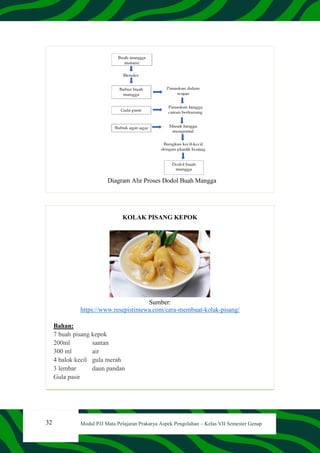 32 Modul PJJ Mata Pelajaran Prakarya Aspek Pengolahan – Kelas VII Semester Genap
Diagram Alir Proses Dodol Buah Mangga
KOLAK PISANG KEPOK
Sumber:
https://www.resepistimewa.com/cara-membuat-kolak-pisang/
Bahan:
7 buah pisang kepok
200ml santan
300 ml air
4 balok kecil gula merah
3 lembar daun pandan
Gula pasir
 