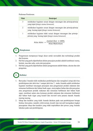 59
Modul PJJ Mata Pelajaran Prakarya Aspek Pengolahan – Kelas VII Semester Genap
Pedoman Penskoran:
Nilai Deskripsi
3 melakukan kegiatan sesuai dengan rancangan dan prinsip-prinsip
yang tepat (fungsi utama kemasan)
2 melakukan kegiatan sesuai dengan rancangan dan prinsip-prinsip
yang kurang tepat (fungsi utama kemasan)
1 melakukan kegiatan tidak sesuai dengan rancangan dan prinsip-
prinsip yang kurang tepat (fungsi utama kemasan)
𝑁𝑖𝑙𝑎𝑖 𝐴𝑘ℎ𝑖𝑟 =
𝐽𝑢𝑚𝑙𝑎ℎ 𝑆𝑘𝑜𝑟 × 100%
𝑁𝑖𝑙𝑎𝑖 𝑀𝑎𝑘𝑠𝑖𝑚𝑢𝑚
E. Rangkuman
1. Pengemasan mempunyai fungsi dasar untuk mewadahi dan melindungi produk
dari kotoran.
2. Hal-hal yang perlu diperhatikan dalam penyajian produk adalah kombinasi warna,
bentuk, rasa dan suhu, serta alat penyajian.
3. Hal-hal yang perlu diperhatikan dalam pengemasan adalah bahan, ukuran dan alat
pengemas.
F. Refleksi
1. Bersyukur Ananda telah melakukan pembelajaran dan mengikuti setiap aktivitas
pembelajaran dari aktivitas 1 sampai aktivitas 7, maka Ananda sudah melakukan
kegiatan membuat rancangan penyajian atau pengemasan produk makanan dan
minuman berkhasiat dari bahan buah segar, menyiapkan bahan dan alat penyajian
atau pengemasan produk makanan dan minuman berkhasiat dari bahan buah
segar, membuat sajian atau kemasan produk makanan dan minuman berkhasiat
dari bahan buah segar yang kreatif dan inovatif serta potensi daerah Ananda
masing masing.
2. Sikap dan karakter yang telah Ananda lakukan pada saat pembelajaran berupa
berdoa, bersyukur, mandiri, teliti/cermat, kreatif, dan inovatif merupakan tingkat
pencapaian sikap dan karakter yang tidak terpisahkan dari proses yang Ananda
lakukan pada saat pembelajaran.
 