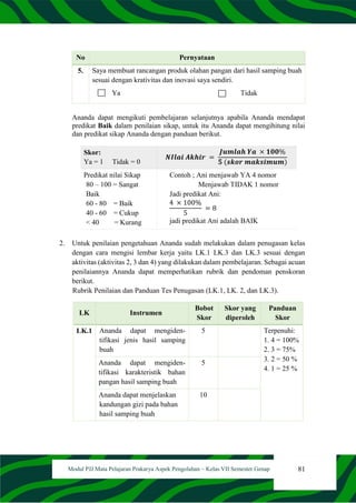 81
Modul PJJ Mata Pelajaran Prakarya Aspek Pengolahan – Kelas VII Semester Genap
No Pernyataan
5. Saya membuat rancangan produk olahan pangan dari hasil samping buah
sesuai dengan krativitas dan inovasi saya sendiri.
Ya Tidak
Ananda dapat mengikuti pembelajaran selanjutnya apabila Ananda mendapat
predikat Baik dalam penilaian sikap, untuk itu Ananda dapat mengihitung nilai
dan predikat sikap Ananda dengan panduan berikut.
Skor:
Ya = 1 Tidak = 0
𝑵𝑰𝒍𝒂𝒊 𝑨𝒌𝒉𝒊𝒓 =
𝑱𝒖𝒎𝒍𝒂𝒉 𝒀𝒂 × 𝟏𝟎𝟎%
𝟓 (𝒔𝒌𝒐𝒓 𝒎𝒂𝒌𝒔𝒊𝒎𝒖𝒎)
Predikat nilai Sikap
80 – 100 = Sangat
Baik
60 - 80 = Baik
40 - 60 = Cukup
< 40 = Kurang
Contoh ; Ani menjawab YA 4 nomor
Menjawab TIDAK 1 nomor
Jadi predikat Ani:
4 × 100%
5
= 8
jadi predikat Ani adalah BAIK
2. Untuk penilaian pengetahuan Ananda sudah melakukan dalam penugasan kelas
dengan cara mengisi lembar kerja yaitu LK.1 LK.3 dan LK.3 sesuai dengan
aktivitas (aktivitas 2, 3 dan 4) yang dilakukan dalam pembelajaran. Sebagai acuan
penilaiannya Ananda dapat memperhatikan rubrik dan pendoman penskoran
berikut.
Rubrik Penilaian dan Panduan Tes Penugasan (LK.1, LK. 2, dan LK.3).
LK Instrumen
Bobot
Skor
Skor yang
diperoleh
Panduan
Skor
LK.1 Ananda dapat mengiden-
tifikasi jenis hasil samping
buah
5 Terpenuhi:
1. 4 = 100%
2. 3 = 75%
3. 2 = 50 %
4. 1 = 25 %
Ananda dapat mengiden-
tifikasi karakteristik bahan
pangan hasil samping buah
5
Ananda dapat menjelaskan
kandungan gizi pada bahan
hasil samping buah
10
 