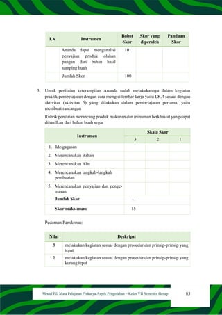 83
Modul PJJ Mata Pelajaran Prakarya Aspek Pengolahan – Kelas VII Semester Genap
LK Instrumen
Bobot
Skor
Skor yang
diperoleh
Panduan
Skor
Ananda dapat menganalisi
penyajian produk olahan
pangan dari bahan hasil
samping buah
10
Jumlah Skor 100
3. Untuk penilaian keterampilan Ananda sudah melakukannya dalam kegiatan
praktik pembelajaran dengan cara mengisi lembar kerja yaitu LK.4 sesuai dengan
aktivitas (aktivitas 5) yang dilakukan dalam pembelajaran pertama, yaitu
membuat rancangan
Rubrik penilaian merancang produk makanan dan minuman berkhasiat yang dapat
dihasilkan dari bahan buah segar
Instrumen
Skala Skor
3 2 1
1. Ide/gagasan
2. Merencanakan Bahan
3. Merencanakan Alat
4. Merencanakan langkah-langkah
pembuatan
5. Merencanakan penyajian dan penge-
masan
Jumlah Skor …
Skor maksimum 15
Pedoman Penskoran:
Nilai Deskripsi
3 melakukan kegiatan sesuai dengan prosedur dan prinsip-prinsip yang
tepat
2 melakukan kegiatan sesuai dengan prosedur dan prinsip-prinsip yang
kurang tepat
 