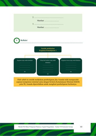 85
Modul PJJ Mata Pelajaran Prakarya Aspek Pengolahan – Kelas VII Semester Genap
2. ………………………………………
Manfaat: ………………….
3. ………………………………………
Manfaat: ………………….
F. Refleksi
Oleh sebab itu setelah melakukan pembelajaran jika Ananda telah memperoleh
capaian kompetensi minimal sama dengan Kriteria Ketuntatasan Minimal (KKM)
yaitu 90, Ananda dipersilahkan untuk mengikuti pembelajaran berikutnya.
 