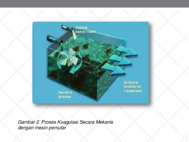 Pengolahan Air Minum 54005975