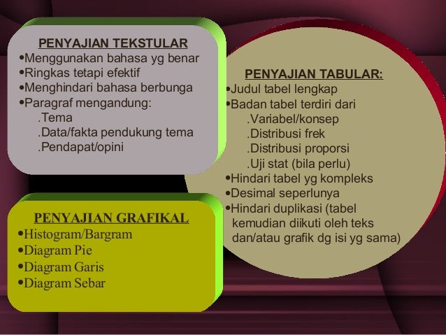 Pengolahan dan analisa data Pengolahan dan analisa data