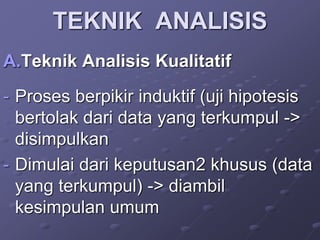TEKNIK ANALISIS
A.Teknik Analisis Kualitatif
- Proses berpikir induktif (uji hipotesis
bertolak dari data yang terkumpul ->
disimpulkan
- Dimulai dari keputusan2 khusus (data
yang terkumpul) -> diambil
kesimpulan umum
 