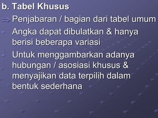 b. Tabel Khusus
 Penjabaran / bagian dari tabel umum
- Angka dapat dibulatkan & hanya
berisi beberapa variasi
- Untuk menggambarkan adanya
hubungan / asosiasi khusus &
menyajikan data terpilih dalam
bentuk sederhana
 