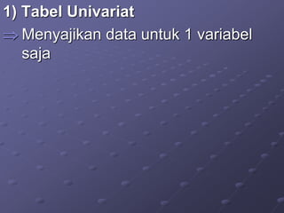 1) Tabel Univariat
 Menyajikan data untuk 1 variabel
saja
 