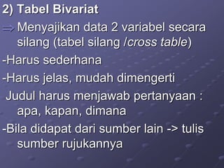 2) Tabel Bivariat
 Menyajikan data 2 variabel secara
silang (tabel silang /cross table)
-Harus sederhana
-Harus jelas, mudah dimengerti
Judul harus menjawab pertanyaan :
apa, kapan, dimana
-Bila didapat dari sumber lain -> tulis
sumber rujukannya
 